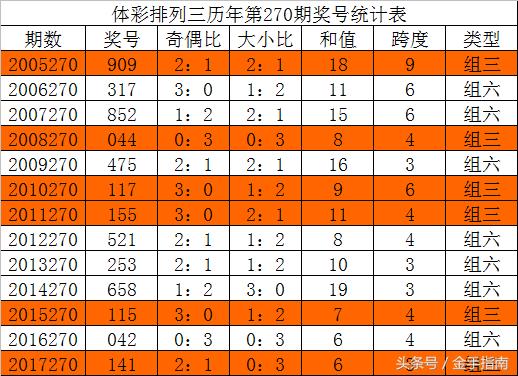 2025六开彩天天免费资料大全044期 18-47-11-26-08-37T：31,探索六开彩，2025年天天免费资料解析——以第044期为例