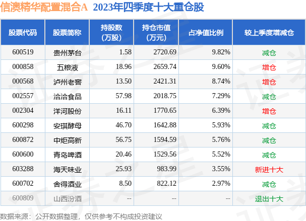 新澳好彩免费资料查询最新062期 04-12-29-37-42-44Q：10,新澳好彩免费资料查询最新第062期分析与预测