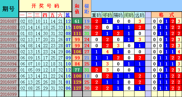 新澳今天最新资料2025年开奖135期 08-10-26-28-31-47Q：25,新澳最新开奖资料分析，探索未来开奖趋势（第135期预测）